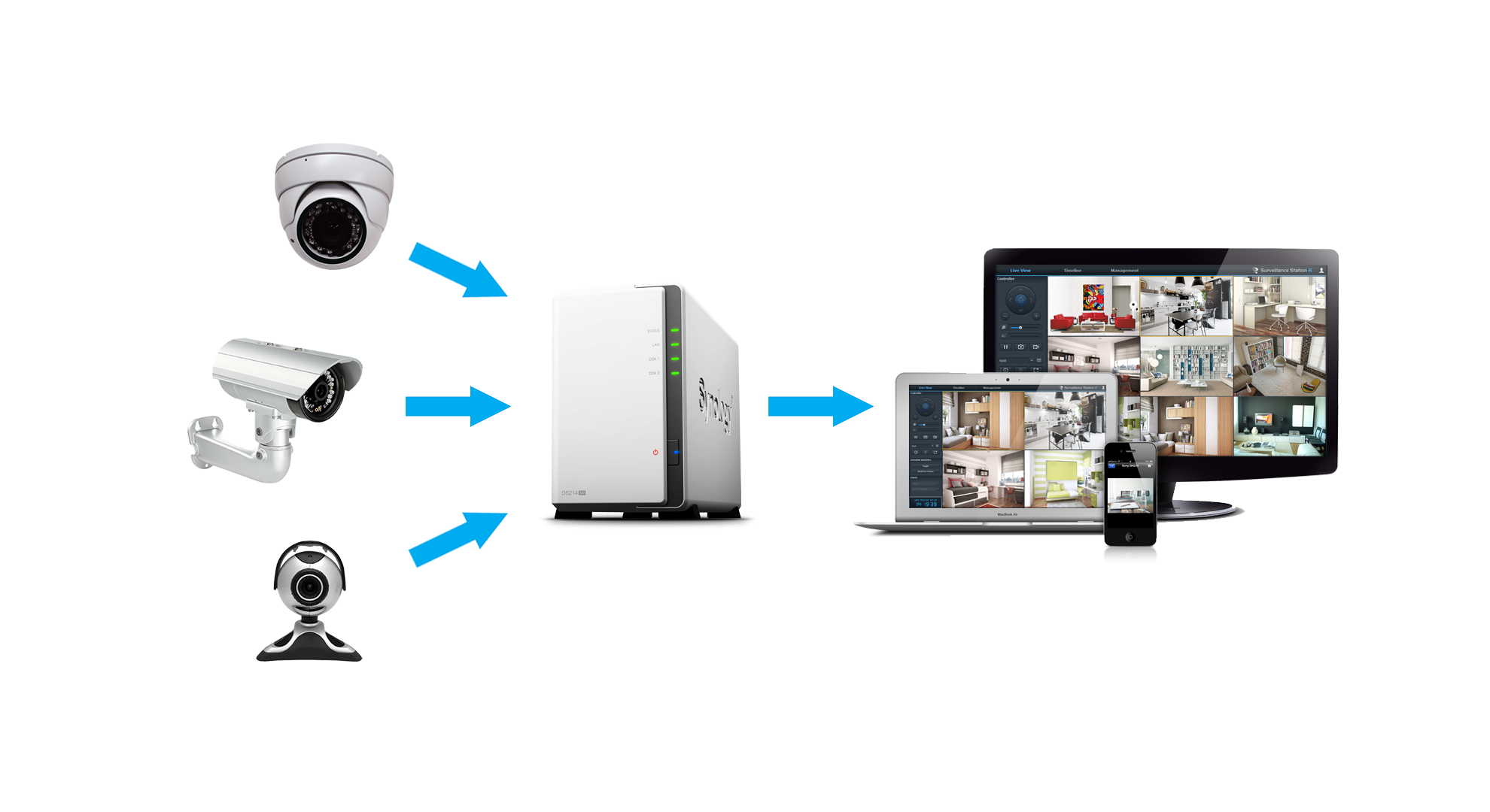 CCTV Surveillance hosting
