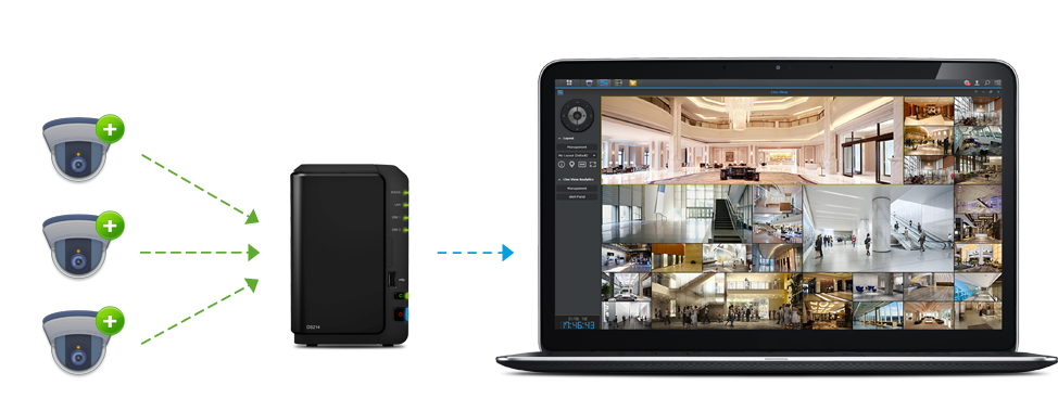 Synology 90 camera surveillance